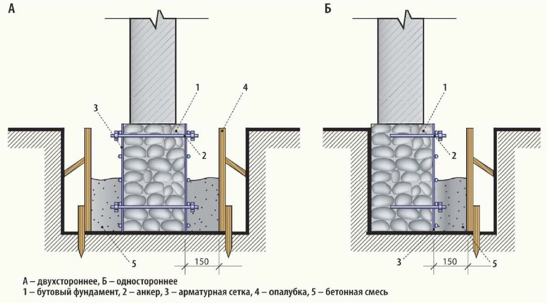 Бетонные полы с упрочненным верхним слоем: виды упрочнителей, материалы и технология бетонного пола