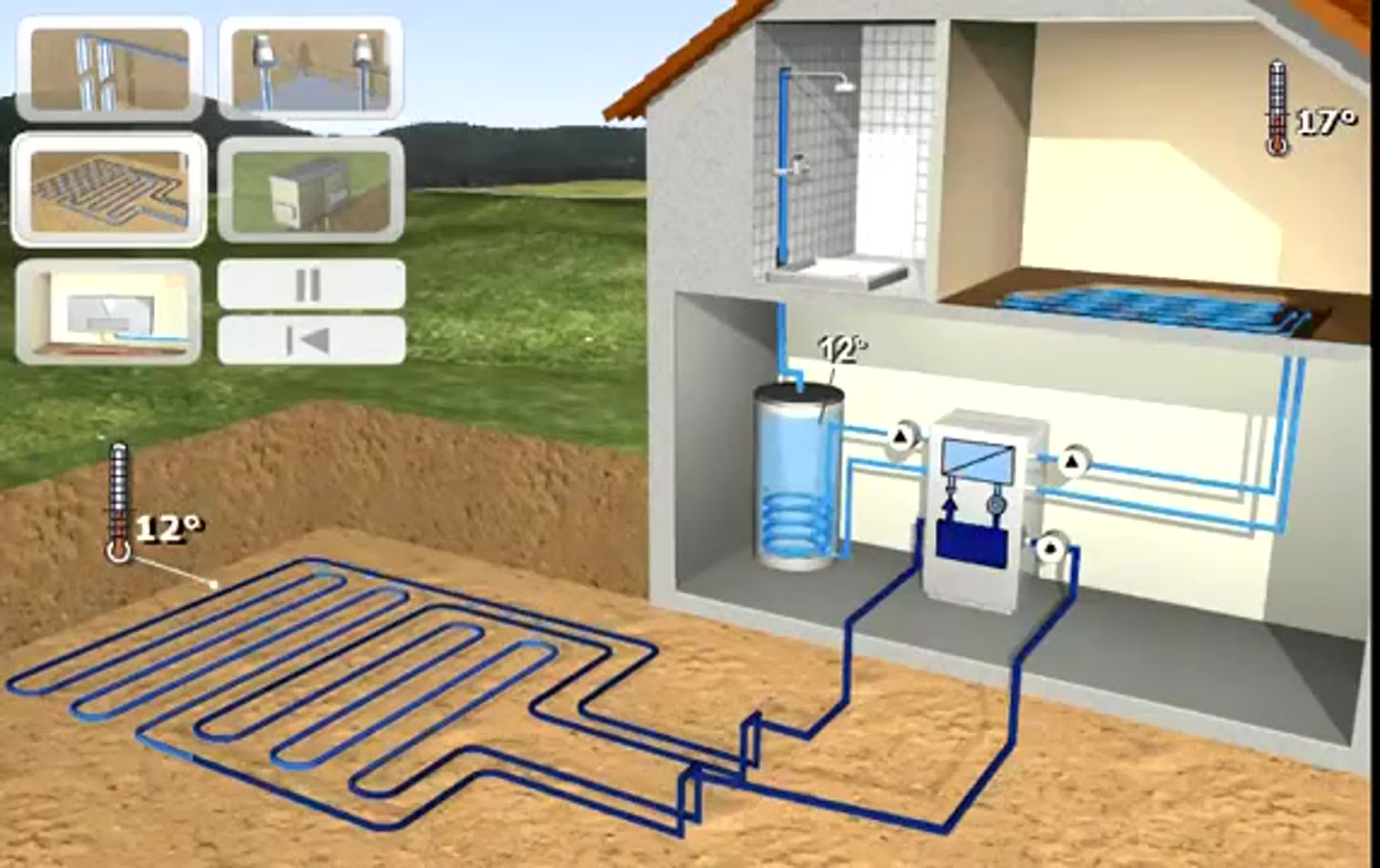 Принципы и схемы работы геотермального отопления в частном доме