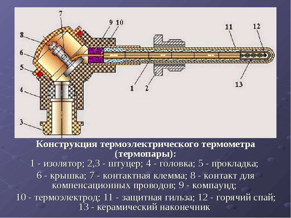 Термопара для газового котла: классификация, особенности и принцип монтажа_ | iqelectro.ru
