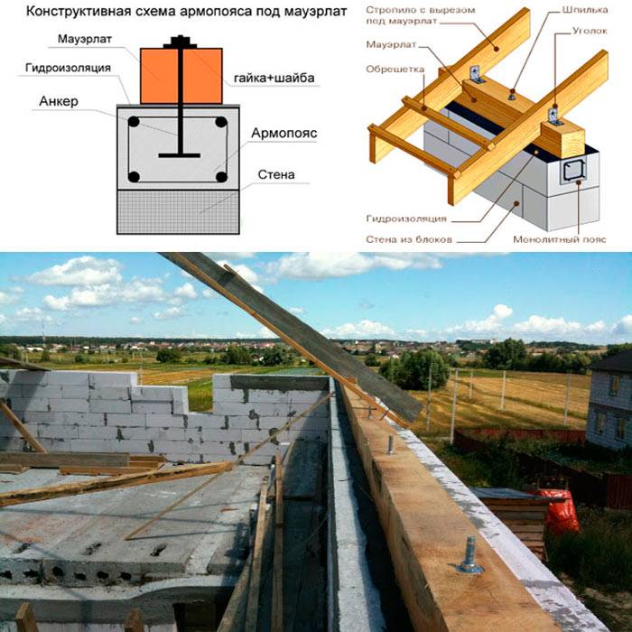 Крепление мауэрлата к газобетону без армопояса (крепежи)   строительство домов и конструкций из пеноблоков