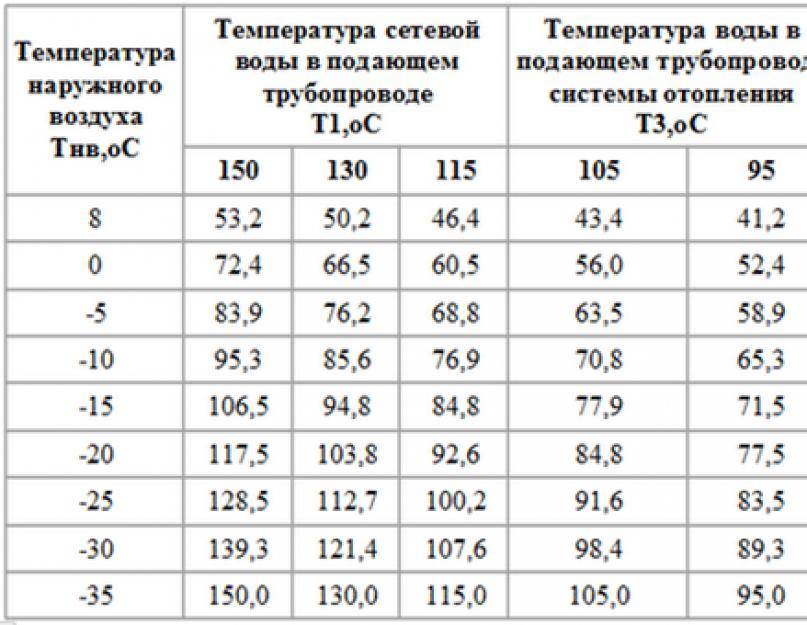 Отопление жилых домов: нормы, стандарты, расчет и промывка_ | iqelectro.ru
