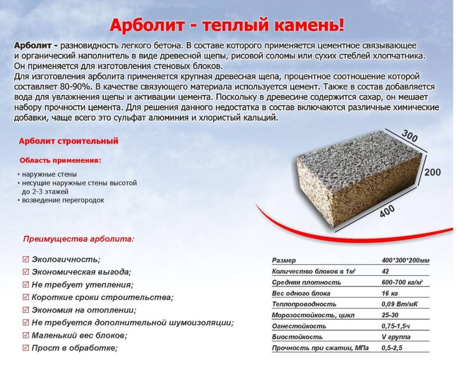 Арболит: технология, состав и пропорции, оборудование для производства арболитовых блоков, отзывы владельцев домов