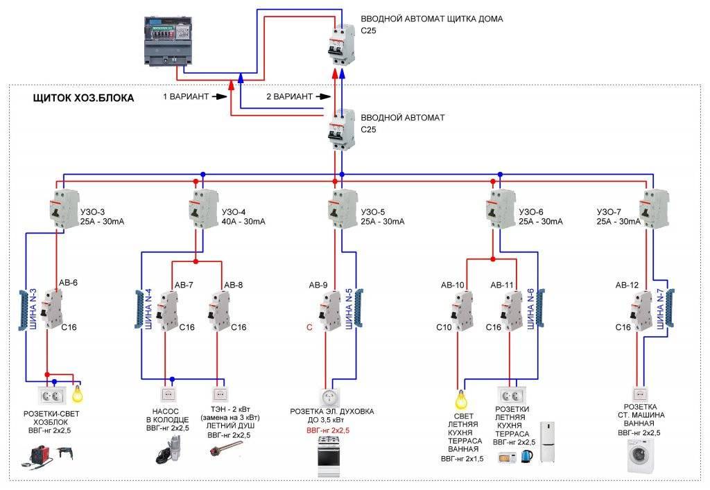 Выбор автоматического выключателя - правила выбора автоматического выключателя по мощности