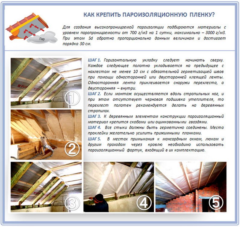 Какой стороной уложить пароизоляцию к утеплителю на потолок, пол, стены и крышу?