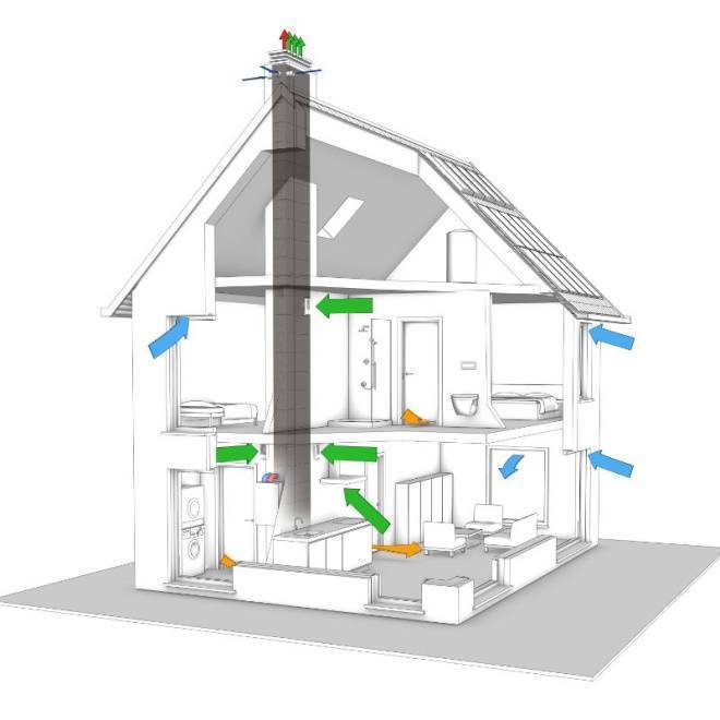 Как устроена вентиляция в многоквартирном доме