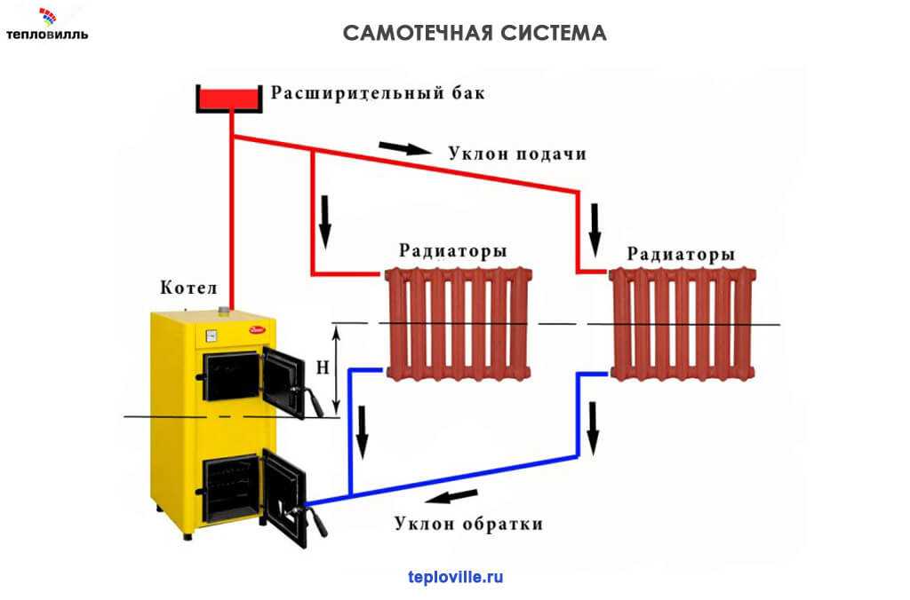 Какое отопление в частном доме самое экономичное