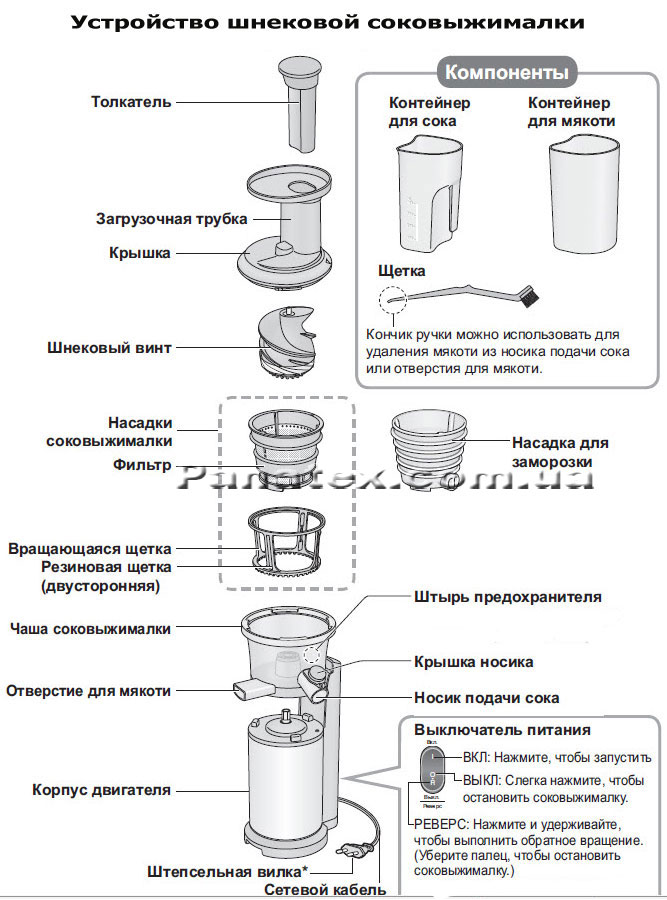 Как выбрать соковыжималку?