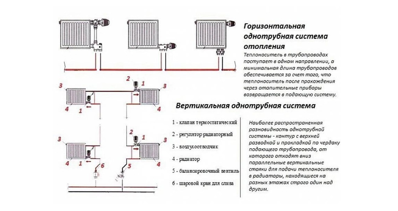 Однотрубная или двухтрубная система отопления частного дома — что выбрать