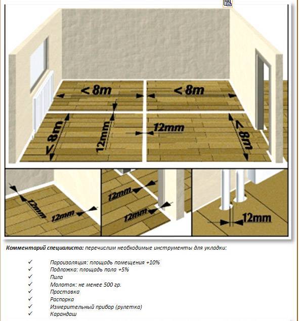 Укладка ламината на бетонный пол: подготовка, монтаж