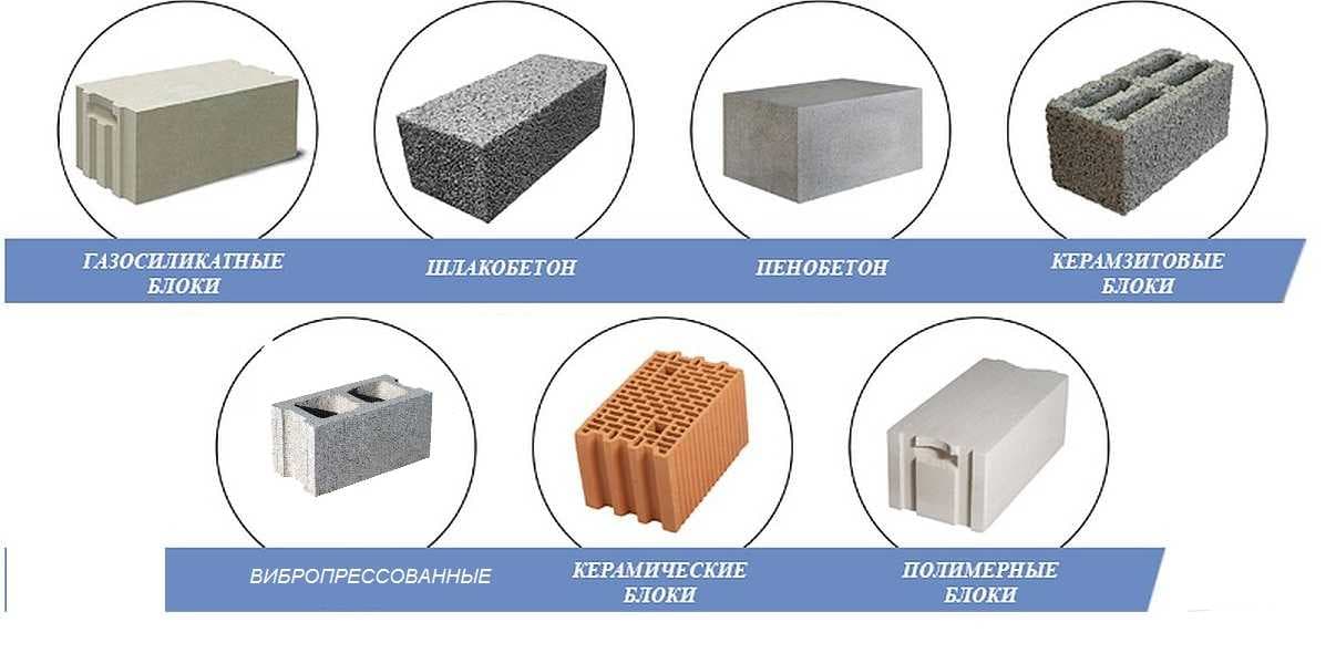 Что такое газоблок: стандартные размеры, сколько весит, основные характеристики