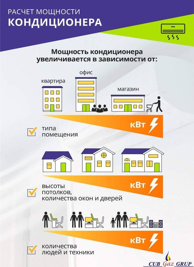 Как рассчитать, какой кондиционер нужен