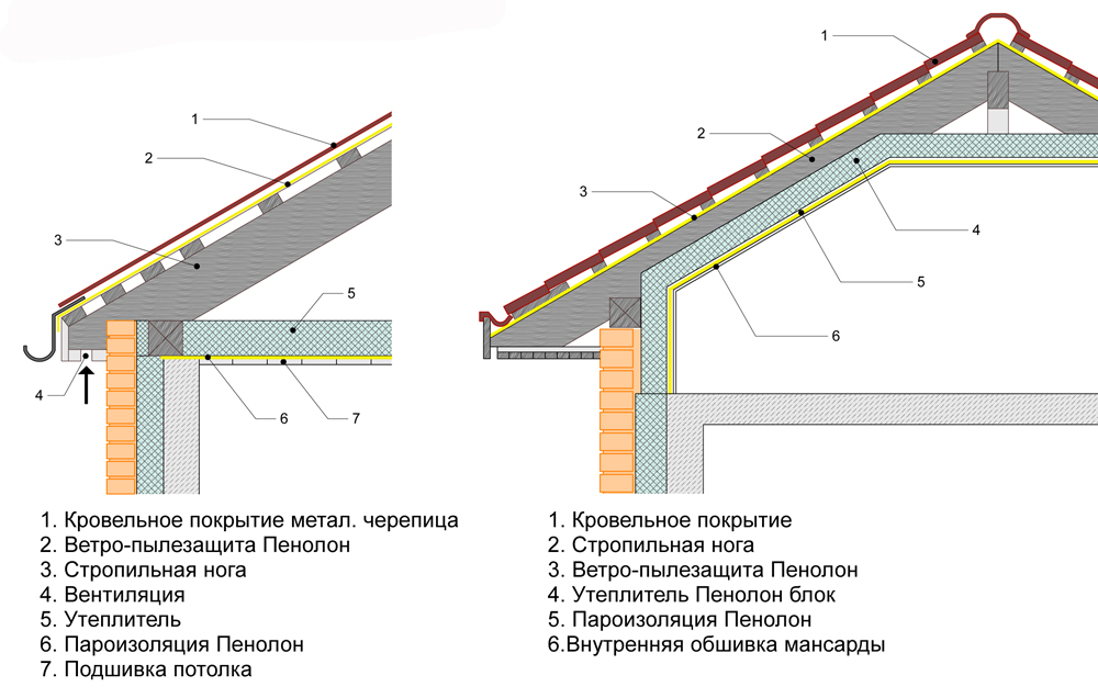 Утепление односкатной крыши: пошаговая инструкция
