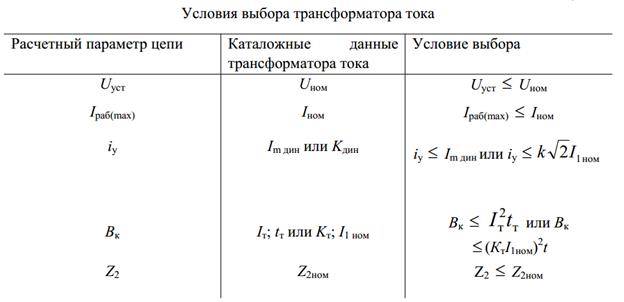 Расчет номинала трансформатора тока 10 кв