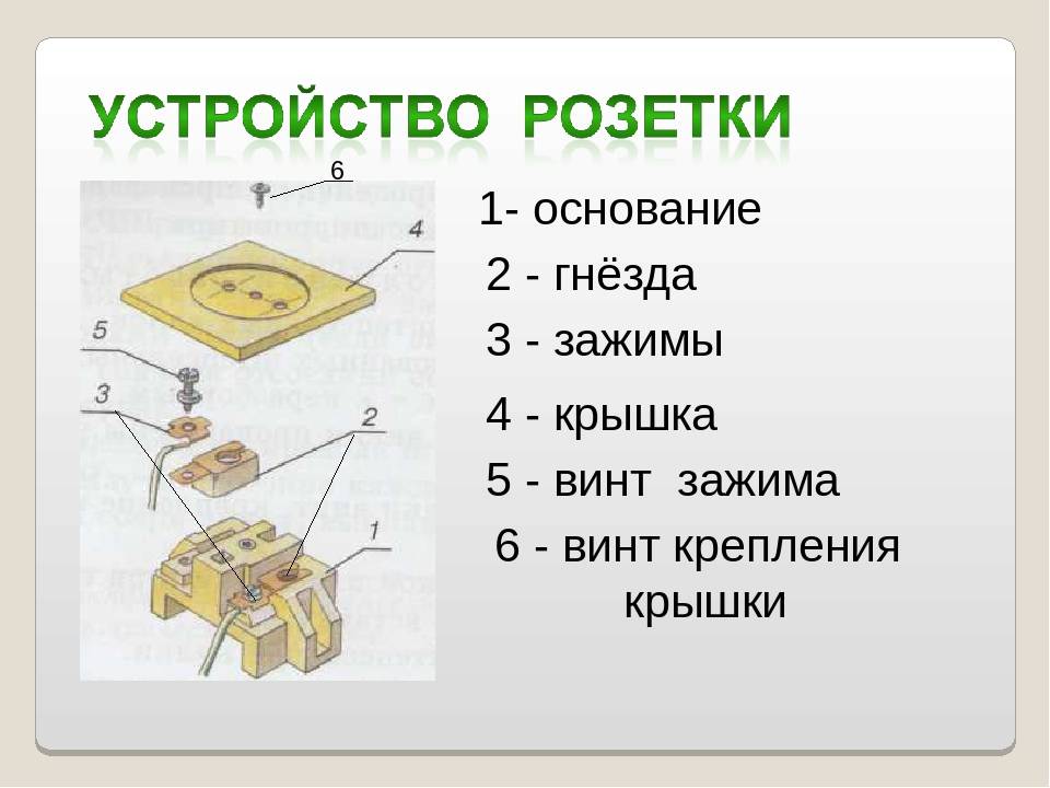 Как снять розетку со стены - снятие и установка розеток своими руками | стройсоветы