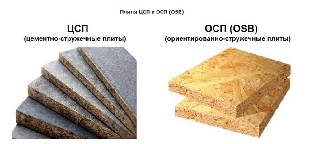 Осб плиты: технические характеристики, виды, размеры, покраска