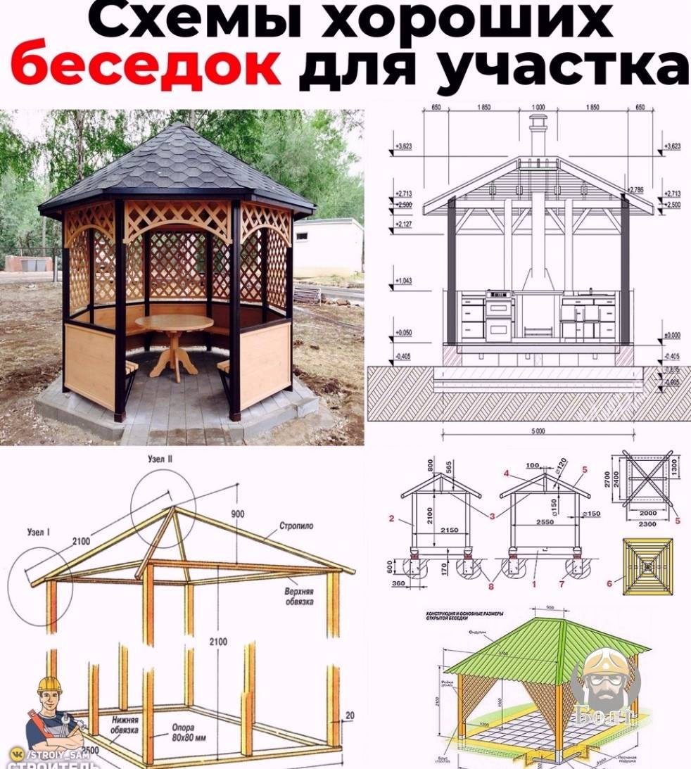 Беседка на даче своими руками: инструкция и фото постройки