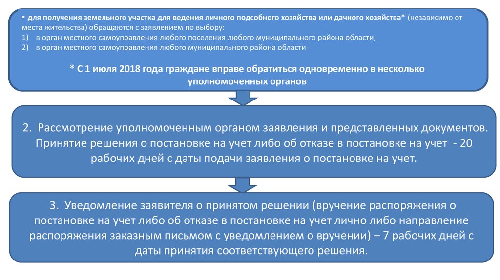 Положен ли земельный участок ветерану боевых действий