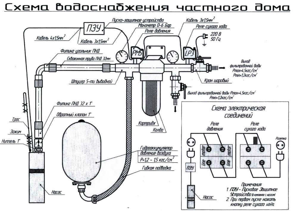 Водоснабжение частного дома из колодца своими руками