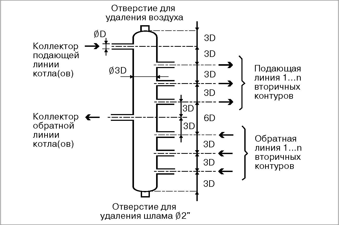 Принцип работы гидрострелки в системе отопления | грейпей
