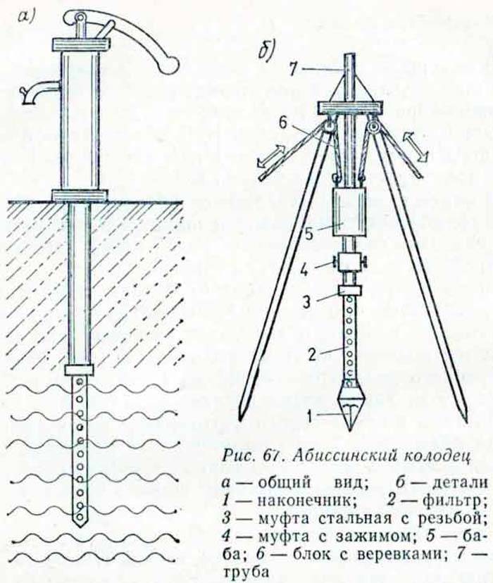Абиссинская скважина на воду под ключ своими руками