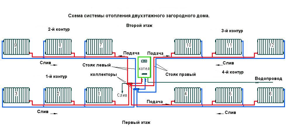 Однотрубную или двухтрубную: какую систему отопления выбрать? советы +фото и видео