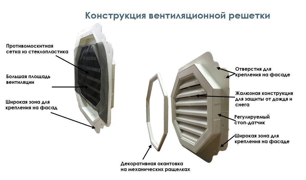 Вентиляционная решетка с обратным клапаном. регулируемые вентиляционные решетки. выбор и расчет вентиляционной решетки для камина