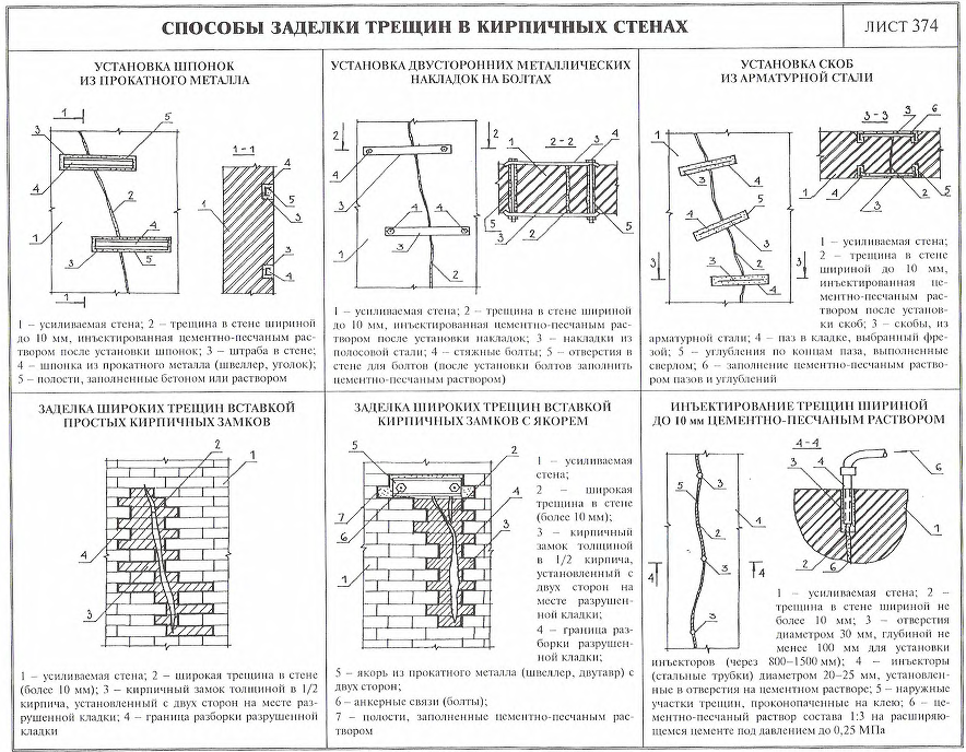 Как заделать дыру в стене из гипсокартона, кирпича, бетона?