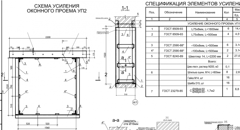 Выполнение усиления проемов в кирпичных стенах, на что обратить внимание