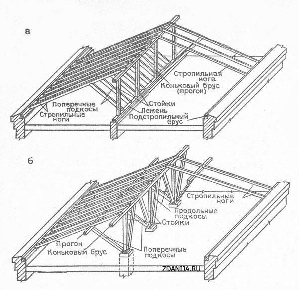 Важные моменты при проектировании двухскатной крыши: создание чертежа