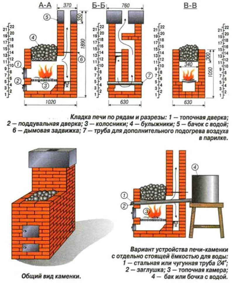 Печь для бани из кирпича своими руками: пошаговая инструкция