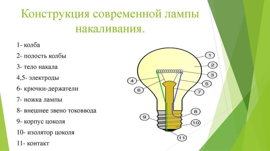 Лампа накаливания: устройство, преимущества, недостатки, принцип работы