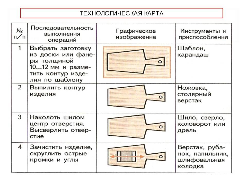 Облицовка внутренних стен керамической плиткой советы по выбору, инструкция по укладке