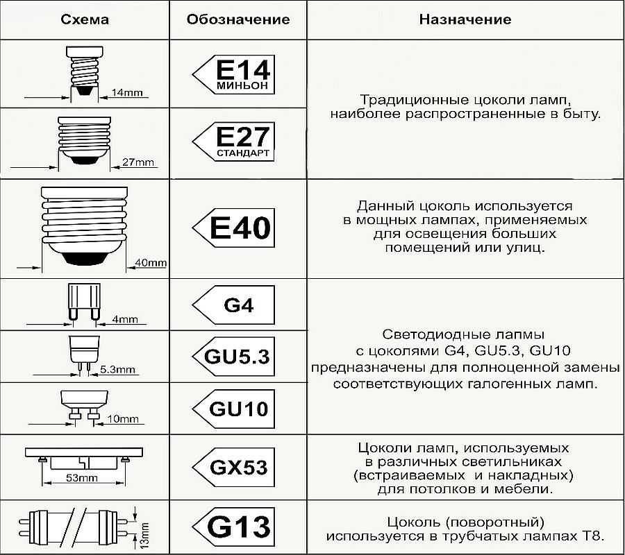 Как устроен патрон для включения лампы в сеть - описание и виды