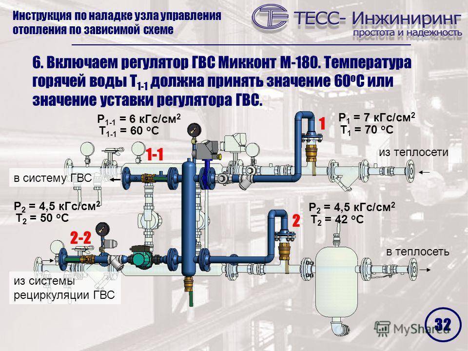 Температура горячей воды в кране по нормативу в 2021 году: снип и санпин, не ниже 55 градусов, перерасчет в мкд