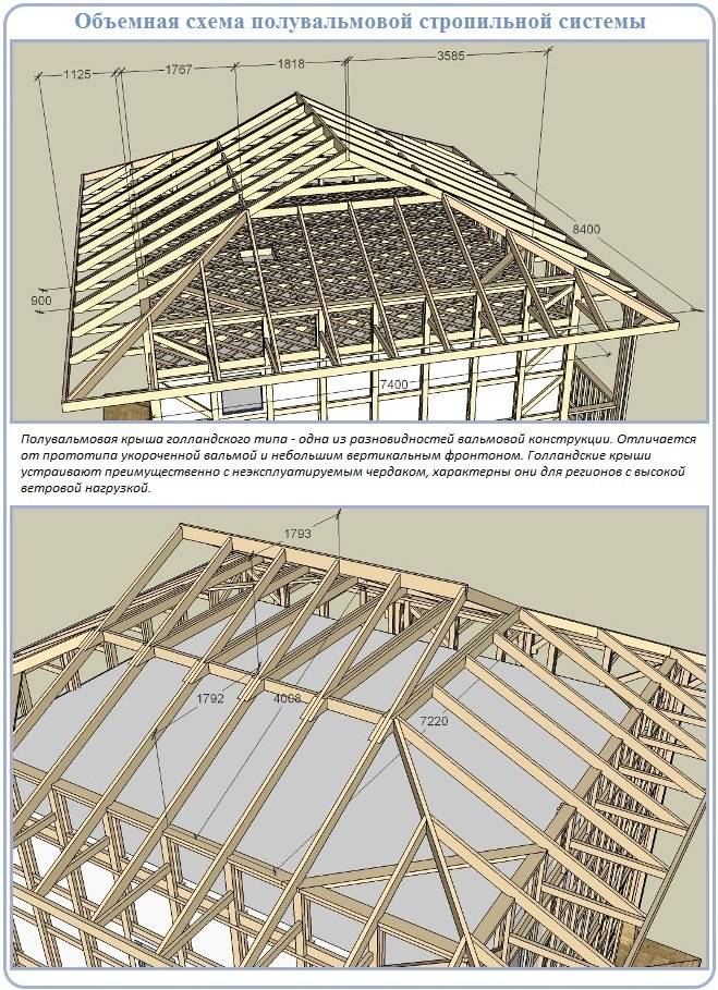 Особенности трехскатной крыши над пристройкой