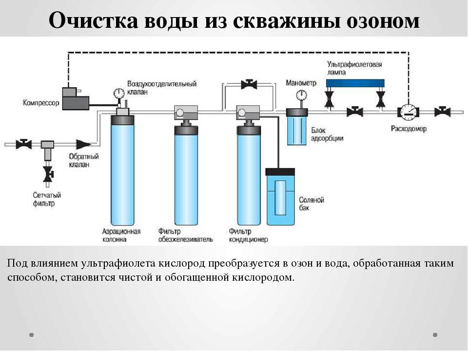 Чистка фильтров воды: периодичность и способы