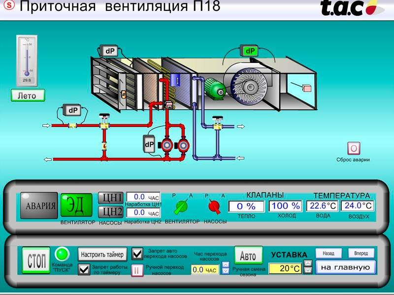 Схемы узлов управления агрегатов приточной системы вентиляции.