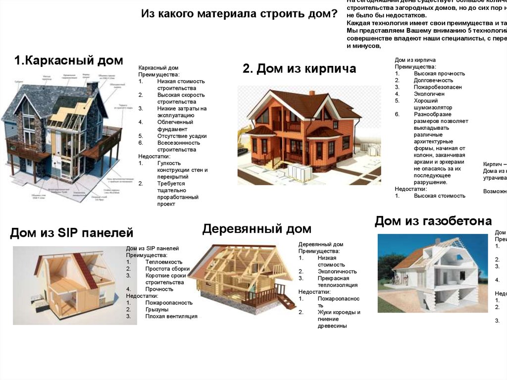Как построить беседку из бруса своими руками | housedb.ru