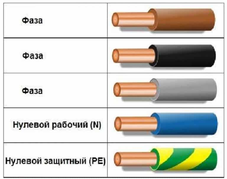 Каким образом обозначаются нулевые проводники. Цветовая маркировка трехфазных проводов. Маркировка проводов в трехфазной сети. Маркировка фаз в 3-х фазной сети. Цветная маркировка проводов 220.