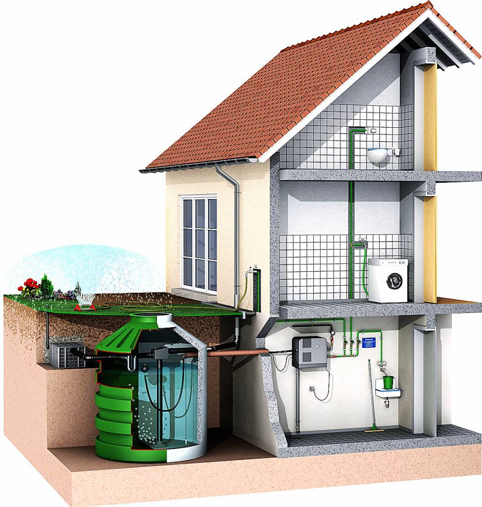 Как выбрать автономную канализацию в частном доме и на даче