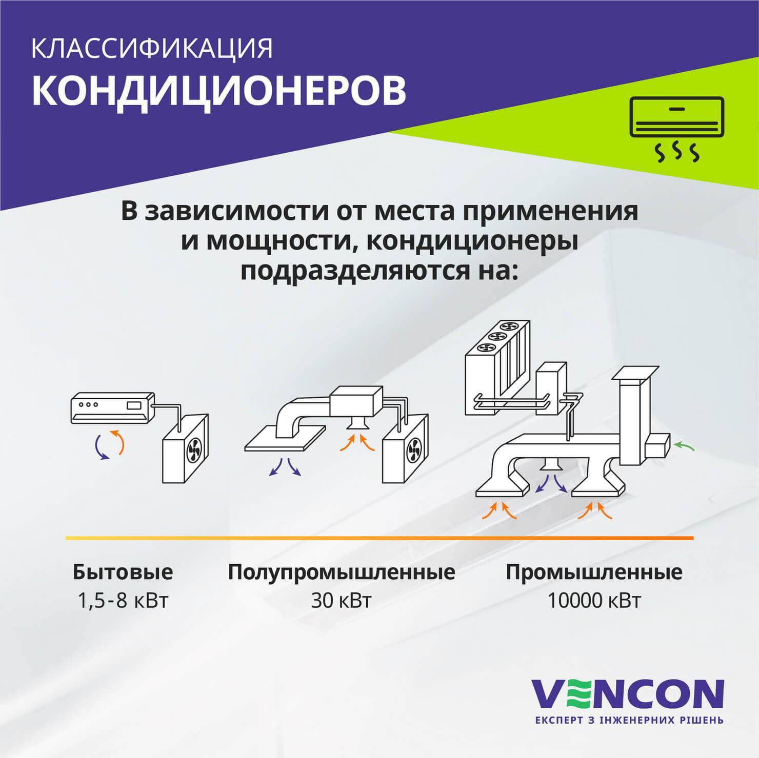 Что такое кондиционер: виды и особенности