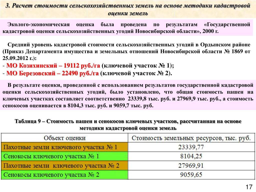 Как по новому рассчитываются ставки аренды земельного участка и налоги