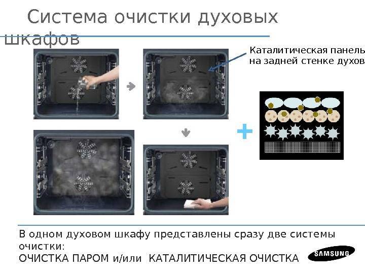 Какой тип очистки духовки лучше: гидролизная, пиролитическая или каталическая