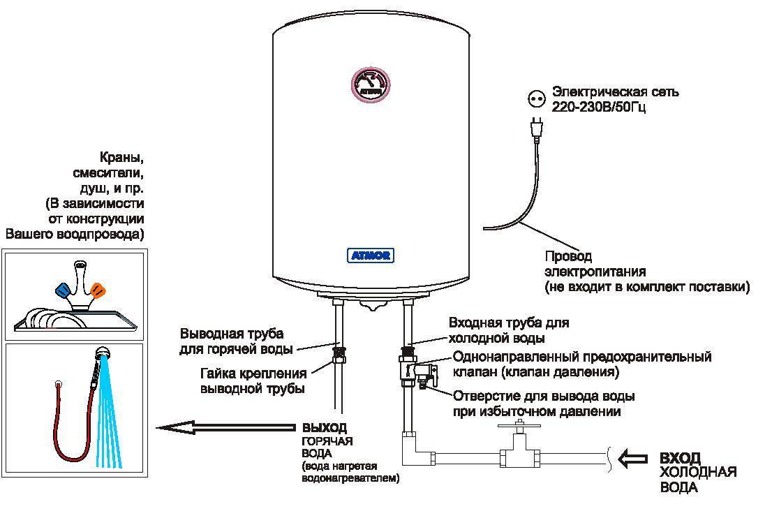 Как правильно установить и подключить водонагреватель аристон, подробная инструкция и схема подключения бойлеров на 15, 30 и 50 литров