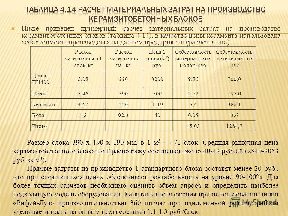 Производство шлакоблоков своими руками: видео, чертежи станков, форм и вибропресса