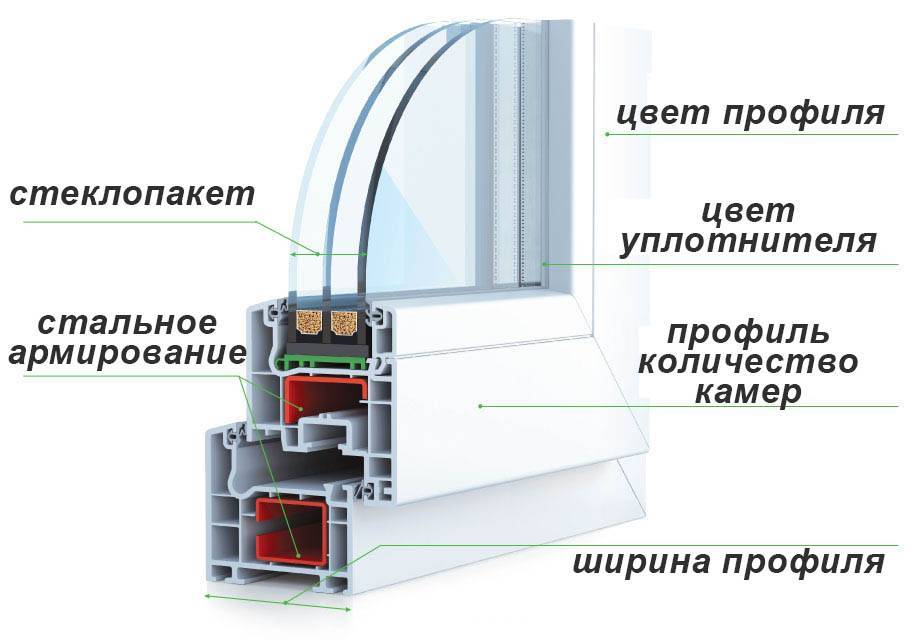 Оконный пвх профиль винтек (wintech)