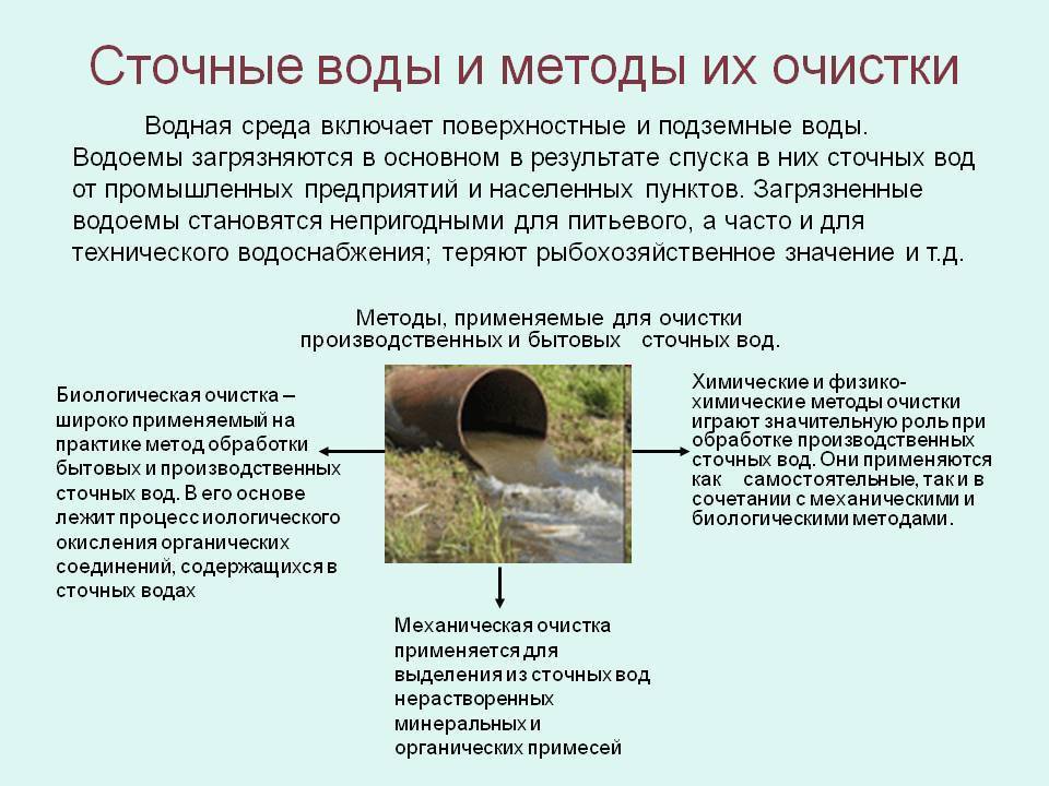 Как избавиться от запаха воды в колодце: причины и способы устранения - truehunter.ru