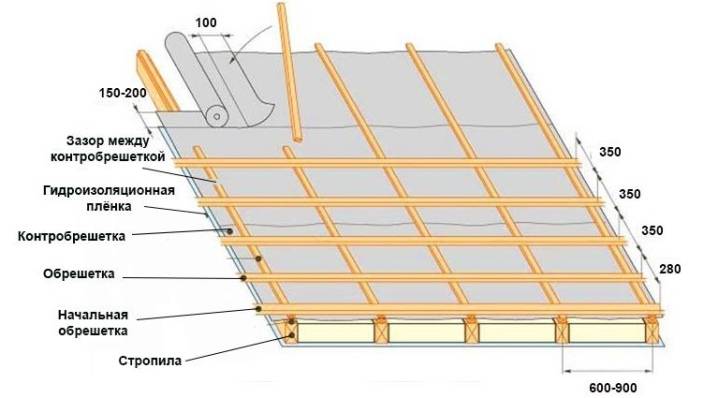 Как правильно выполнить обрешетку под шифер на крыше, размеры, шаг и другие требования