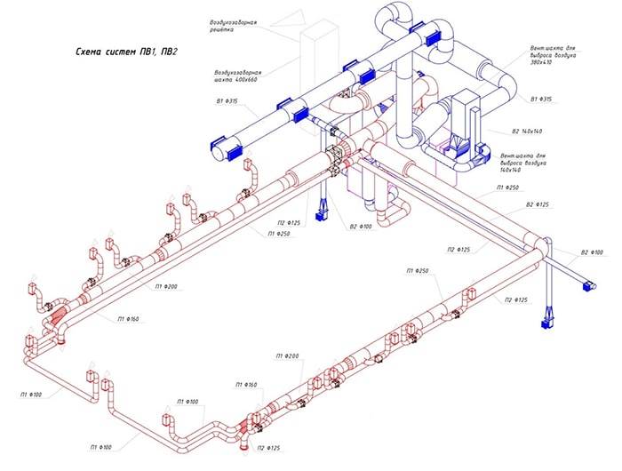 Вентиляция промышленных цехов: проектирование вентсистем