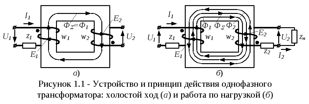 Составить схему включения однофазного трансформатора в рабочем режиме